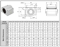 بلبرینگ خطی بلوکی SC8UU قطر 8 میلیمتر